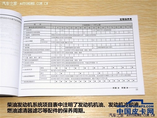 换机油机滤260元 风骏5柴油版保养解析