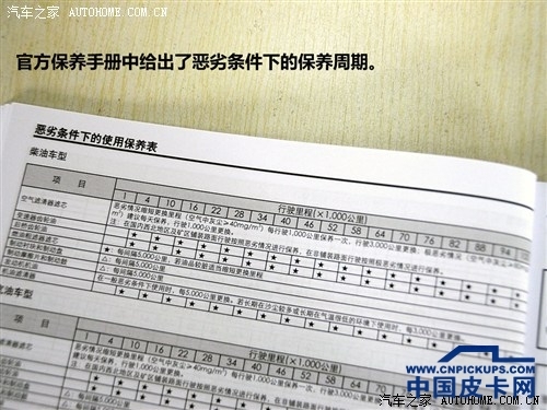换机油机滤260元 风骏5柴油版保养解析