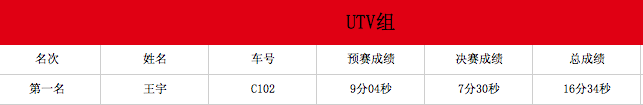 皮卡大会 沙漠挑战赛成绩公布