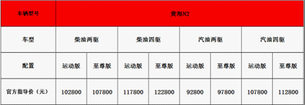 北美大咖来袭 黄海N2系列皮卡购车指南