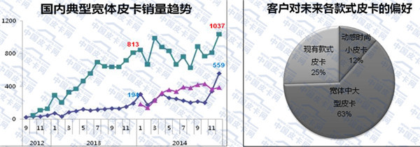 2015年上半年皮卡市场发展态势研析