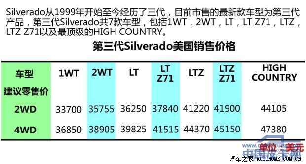 实拍顶配雪佛兰Silverado