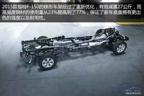 皮卡进化论：2015款F-150皮卡解析