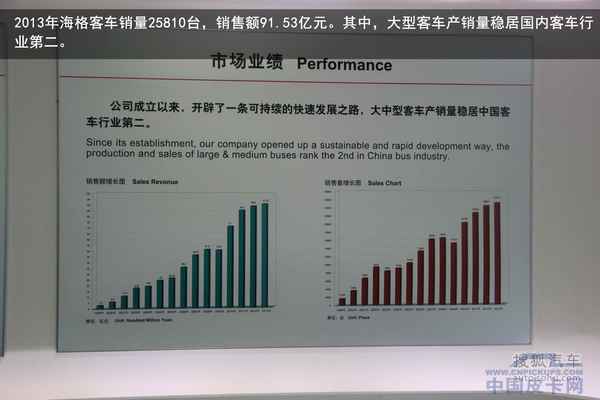 走进苏州金龙 体验海格御骏