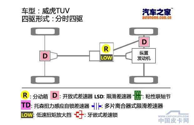 动力有提升 试驾中兴威虎TUV