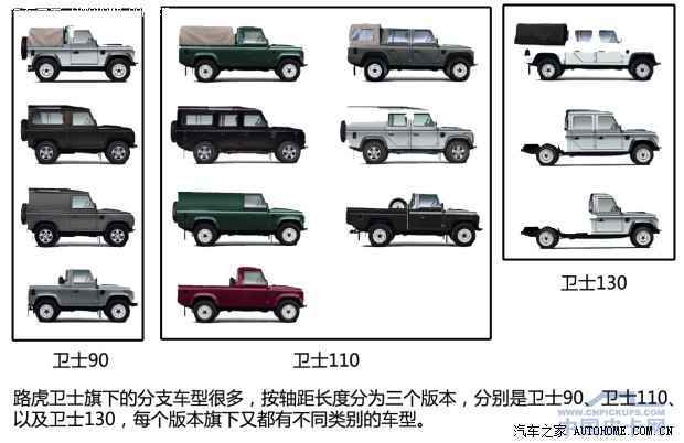 野外真正强者 评测路虎卫士130皮卡版