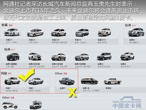 长城金迪尔将退市 风骏皮卡弥补产品线