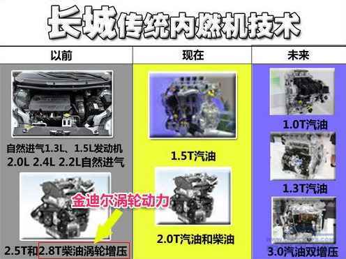 长城金迪尔将退市 风骏皮卡弥补产品线