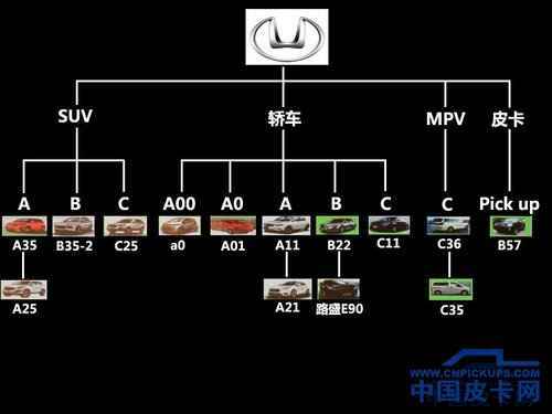 华泰皮卡曝光 2015年上市