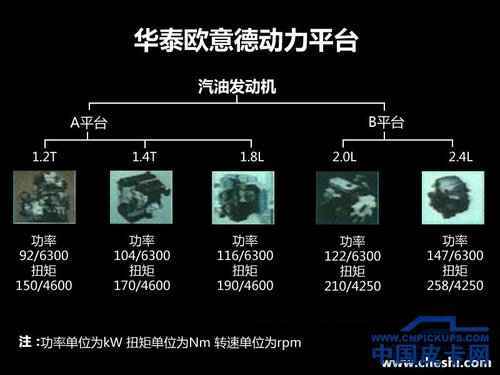 华泰皮卡曝光 2015年上市