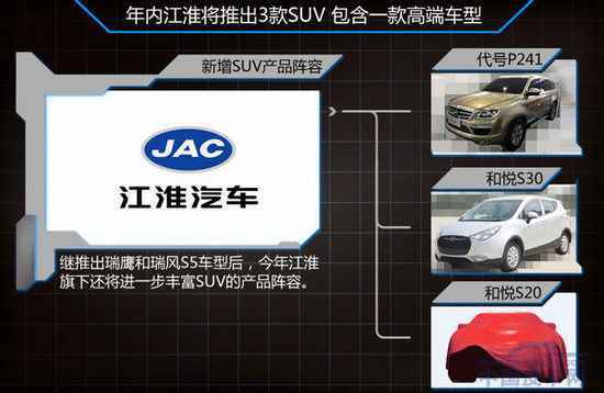 江淮第四工厂将竣工 用以生产SUV和皮卡