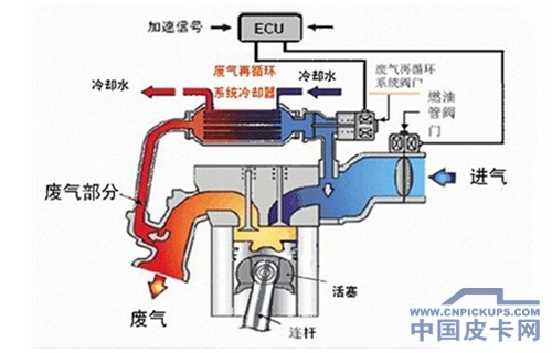 教你4招 辨别真假国IV