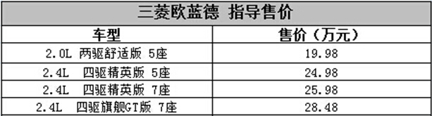 新款三菱欧蓝德上市 售19.98-28.48万