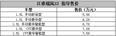 江淮瑞风S2正式上市 售价区间5.88-7.58万元