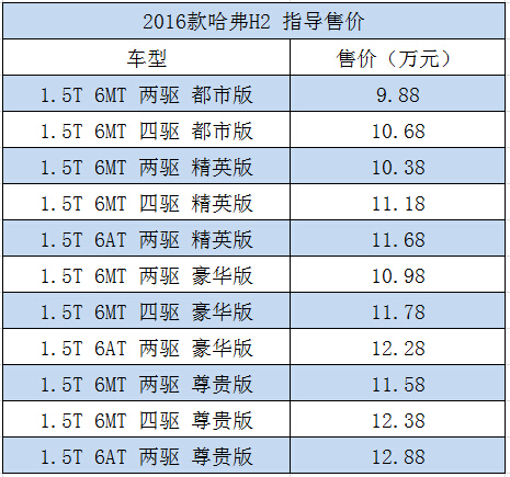 2016款哈弗H2上市   配置升级