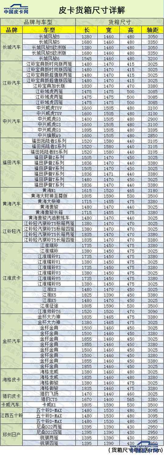 谈皮卡货箱尺寸  寻皮卡市场空白