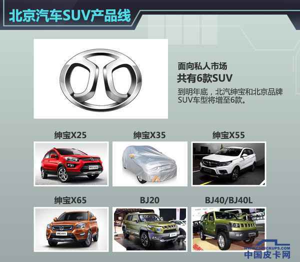 北汽明年推3款新车  含两款硬派SUV