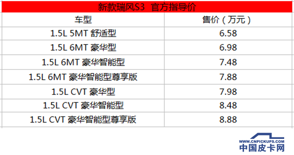 江淮新款瑞风S3上市 售6.58-8.88万元