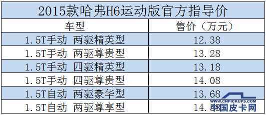 2015款哈弗H6上市  售价12.58万元起