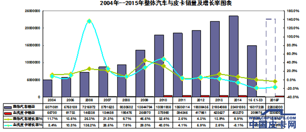 为接地气的皮卡中国行点赞