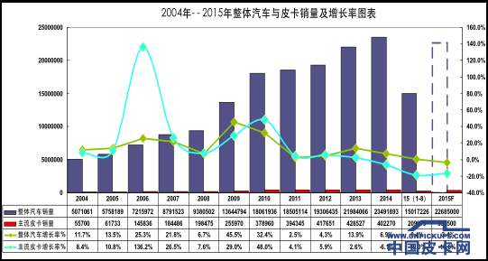 强烈要求废除皮卡的歧视性政策