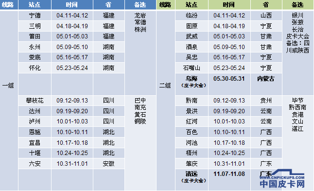 为皮卡“农村包围城市”的试验者点赞