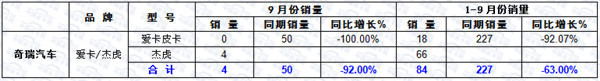 2015年前三季度皮卡市场运行态势研析