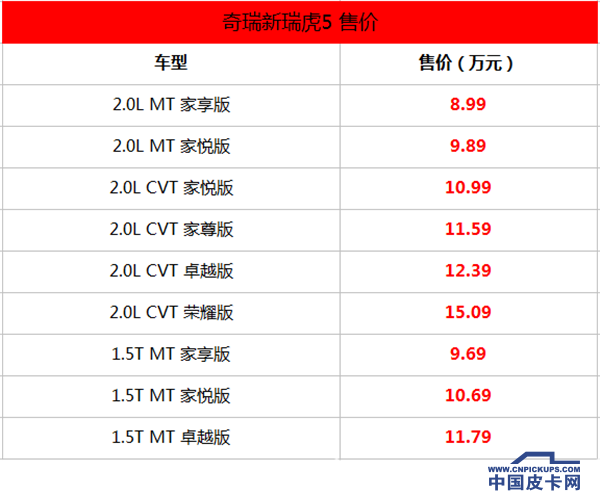 8.99万元起售 新款瑞虎5正式上市