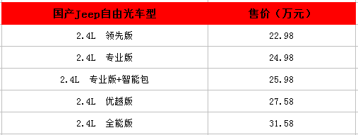 22.98万元起售 国产Jeep自由光上市