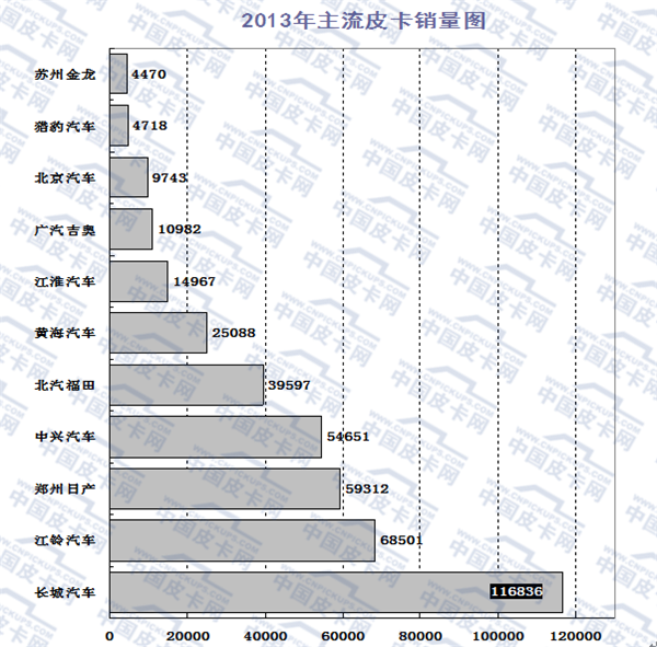 2015年前十月主流皮卡市场发展趋势研析