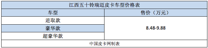 新风潮大未来 江西五十铃瑞迈皮卡傲然上市