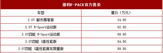 广州车展：捷豹F-PACE上市 54.80万元起售