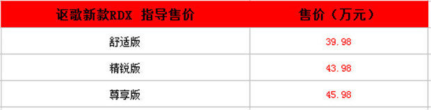 广州车展：讴歌新款RDX 39.98万起售