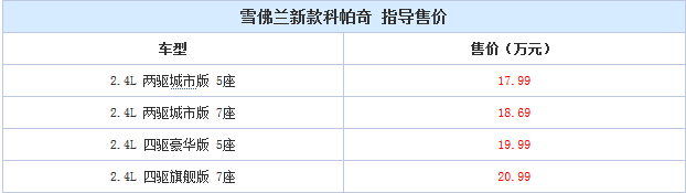 售17.99-20.99万元 新款科帕奇正式上市