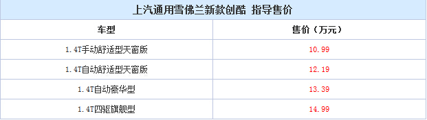 10.99万起 上汽通用雪佛兰新款创酷上市