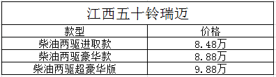 节前选车购皮卡 推荐4款10万元左右车型