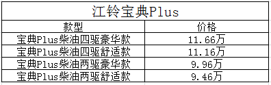 节前选车购皮卡 推荐4款10万元左右车型