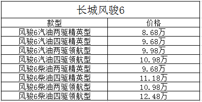 节前选车购皮卡 推荐4款10万元左右车型