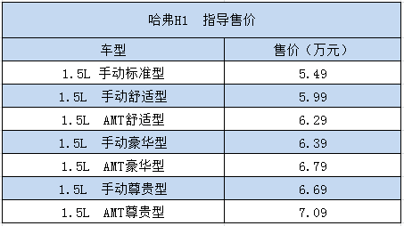 哈弗H1正式上市  基于长城M4打造而成