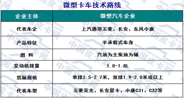 2015年前11月微卡市场及产品趋势分析