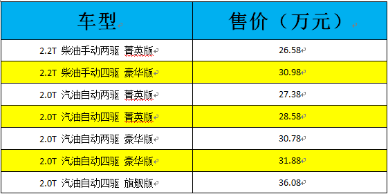 爱皮卡 也爱皮卡底盘的SUV