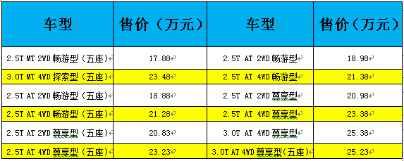 爱皮卡 也爱皮卡底盘的SUV