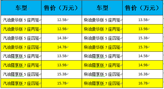 爱皮卡 也爱皮卡底盘的SUV