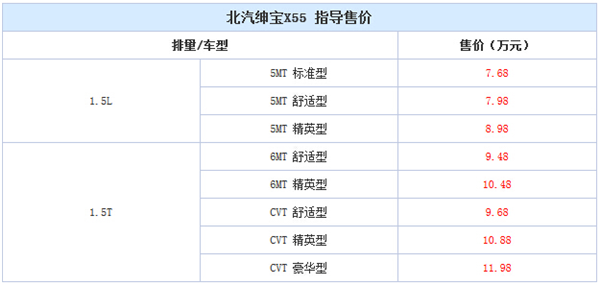 售7.68万-11.98万元 绅宝X55正式上市