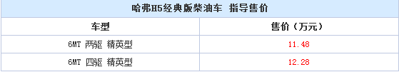 售11.48万起 哈弗H5经典版新增柴油车型