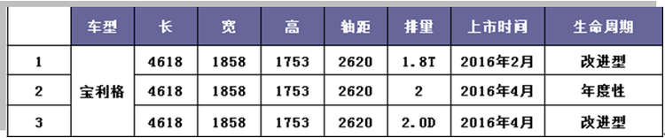 2016年主流SUV品牌  销量/新车扫描