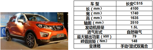 2016年主流SUV品牌  销量/新车扫描