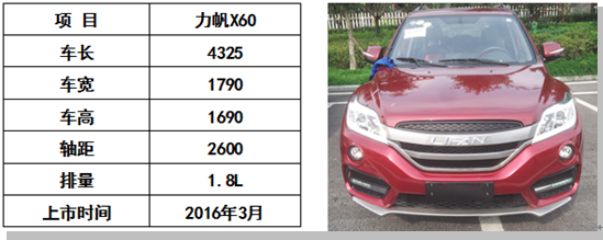 2016年主流SUV品牌  销量/新车扫描