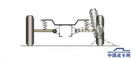 左蹦右跳  细数皮卡常见悬架