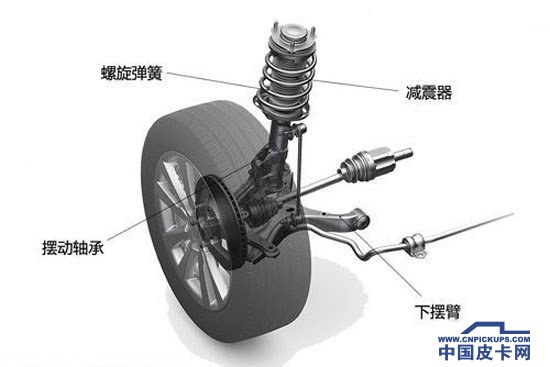 左蹦右跳  细数皮卡常见悬架